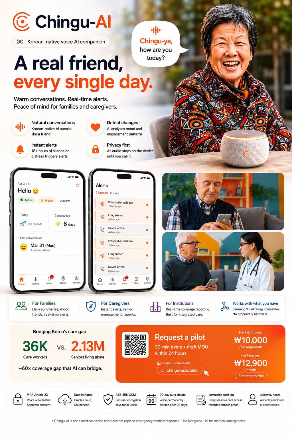 Chingu-AI one-pager: a Korean-native voice AI companion that checks on seniors living alone every day, with family and caregiver alerts, status dashboards, privacy stored in Korea, and a municipal pilot request